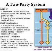 Image result for United States Party System