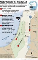 Image result for Israel Water Sources Map