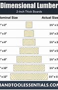 Image result for Strength of 2X4 Lumber