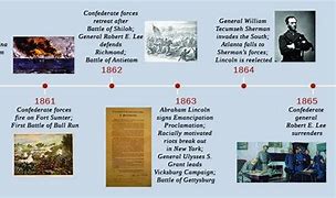 Image result for South Texas Civil War