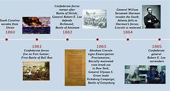 Image result for The Civil War Events