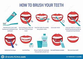 Image result for Oral Hygiene Instructions