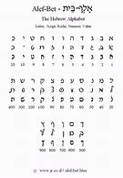 Image result for Hebrew Alphabet Script Letters