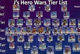 Image result for Hero Wars Fandom