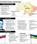 Image result for Eastern Ukraine Russia