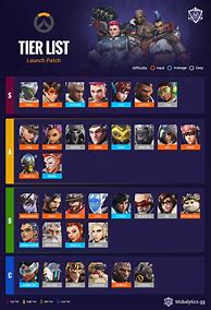 Image result for Hero Wars Tier List PC