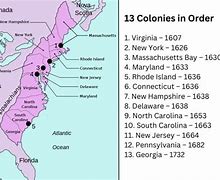 Image result for 13 Colonies American Flag 1776