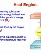 Image result for Heat Engine