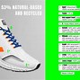 Image result for Veja Breathable Running Shoe