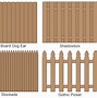 Image result for Fence Post Sizes