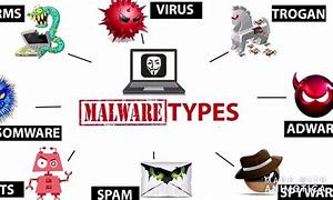 Image result for Spyware Viruses