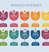 Image result for Banned Internet