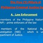 Image result for Pillars of Philippine Criminal Justice System