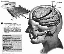 Image result for brain to electronic controls