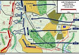 Image result for Civil War Battle Siege of Petersburg