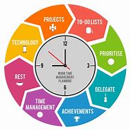 Image result for How to Manage Time Effectively