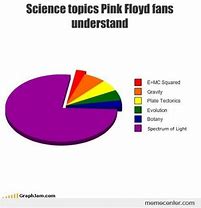 Image result for Pink Floyd Funny Memes