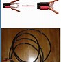 Image result for Coax Cable Parts