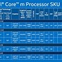 Image result for CPU Sockets Chart