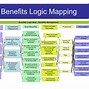 Image result for Project Management Cost-Benefit Analysis