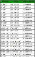 Image result for Lumber Dimensions Chart