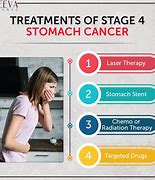 Image result for Stomach Cancer Pain Area