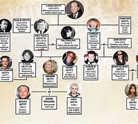 Image result for Pelosi Political Family Tree