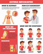 Image result for Asthma Signs