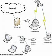 Image result for Satellite Connection