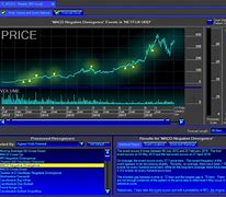Image result for Best Stock Trading Software