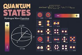 Image result for Quantum Computing Superposition