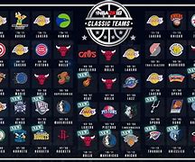 Image result for NBA 2K19 Expansion Team Logos