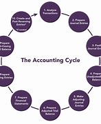 Image result for Accounting Funny Thank You