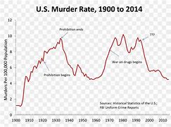 Image result for War Crime Chart