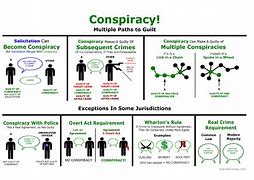Image result for Conspiracy Theory Examples