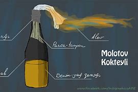 Image result for How to Make a Molotov Cocktail