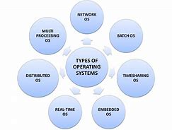 Image result for System Type
