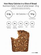 Image result for Bread Calories