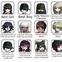 Image result for Dangan Ronpa V3 Consent Template