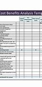 Image result for Project Management Cost Overview Chart