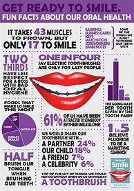 Image result for Dental Hygiene Facts