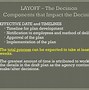 Image result for Layoff Plan