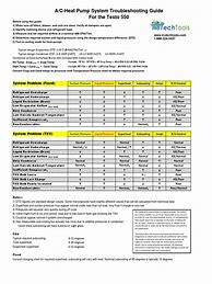 Image result for Heat Pump Troubleshooting Chart