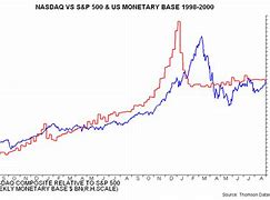 Image result for Fed boosts intl. dollar liquidity