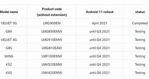 Image result for LG Company Product