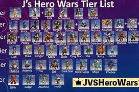 Image result for Hero Wars Hero Tier List