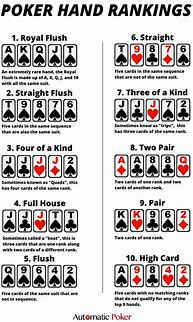 Image result for Poker Hand Rank PDF