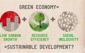 Image result for Sustainable Economy