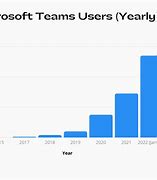 Image result for Microsoft Teams Users