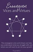 Image result for Enneagram Virtues and Vices